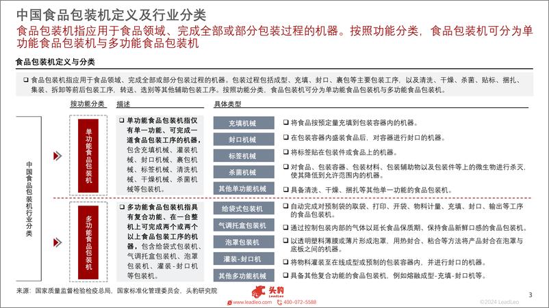 《2023年中国食品包装机行业白皮书-头豹研究院》 - 第3页预览图