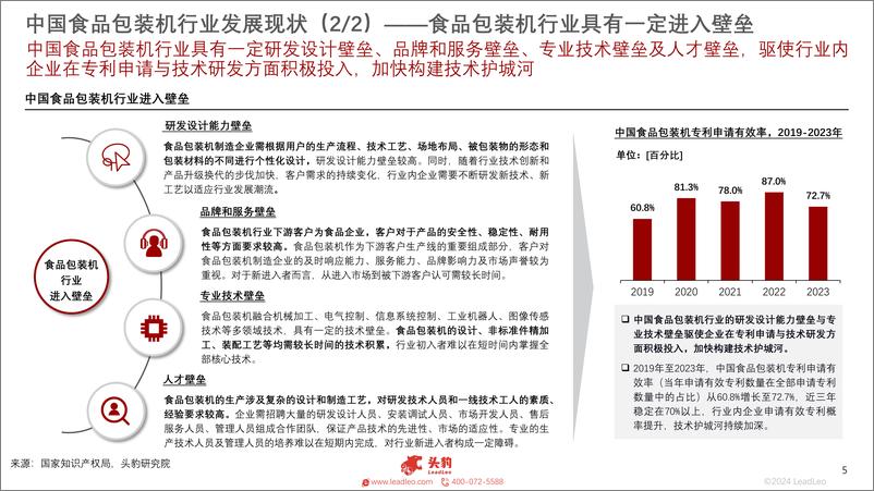 《2023年中国食品包装机行业白皮书-头豹研究院》 - 第5页预览图