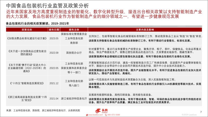 《2023年中国食品包装机行业白皮书-头豹研究院》 - 第7页预览图