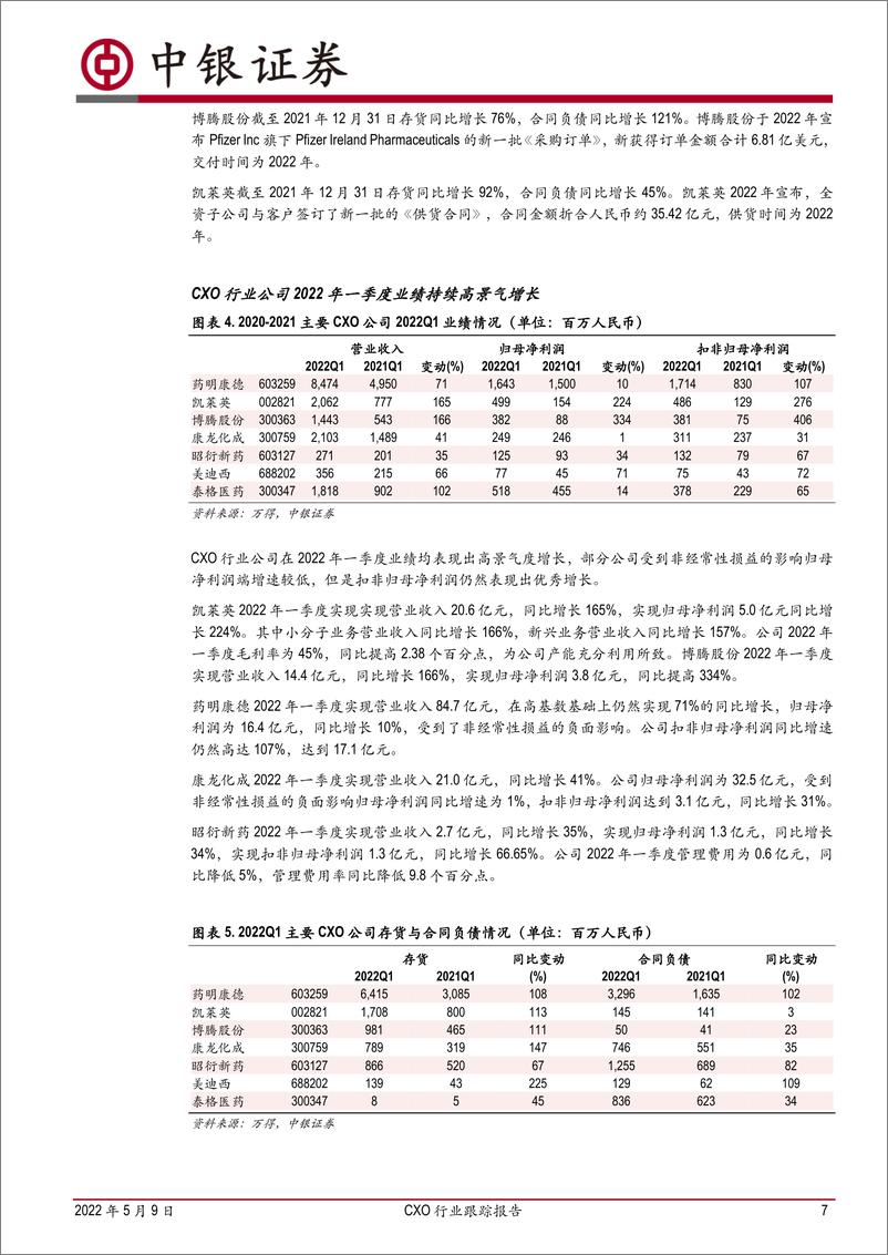 《CXO行业跟踪报告：高景气增长持续，投资进入精挑细选时期-20220509-中银国际-49页》 - 第8页预览图
