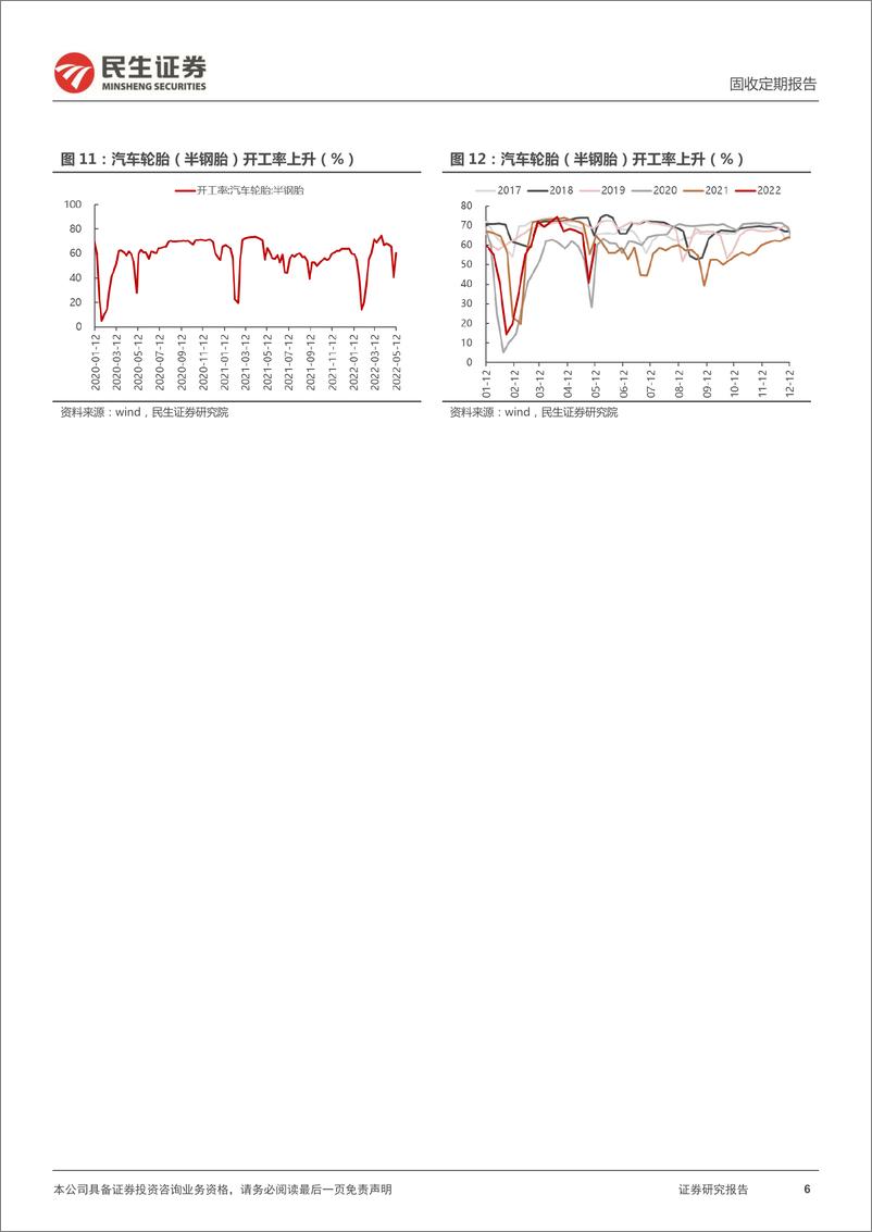 《高频数据跟踪周报：复工复产节奏加快，猪肉价格持续回升-20220514-民生证券-20页》 - 第7页预览图