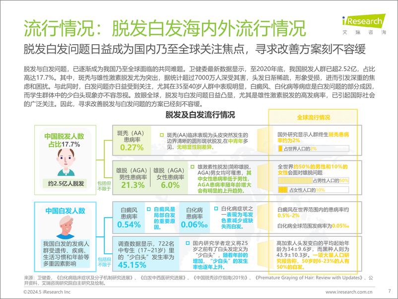 《艾瑞咨询：2024年中国脱发白发理疗产业洞察报告》 - 第7页预览图