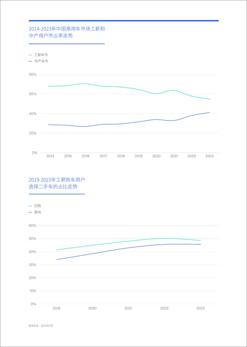 《二手车加速_卷死_入门品牌_工薪车市洞察报告_2024版_》 - 第7页预览图
