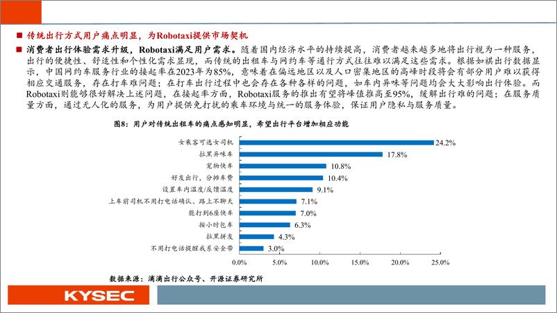 《开源中小盘%26汽车行业2025年度投资策略：Robotaxi已至，自动驾驶风起-241112-开源证券-31页》 - 第7页预览图