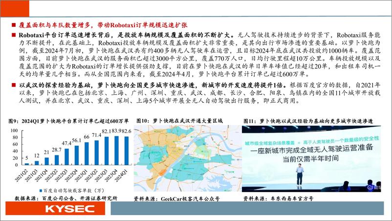 《开源中小盘%26汽车行业2025年度投资策略：Robotaxi已至，自动驾驶风起-241112-开源证券-31页》 - 第8页预览图