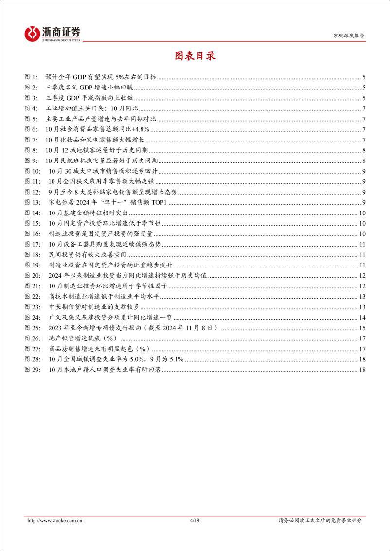 《2024年10月宏观数据解读-10月宏观：以进促稳，关注量价从发散到收敛-241116-浙商证券-19页》 - 第4页预览图