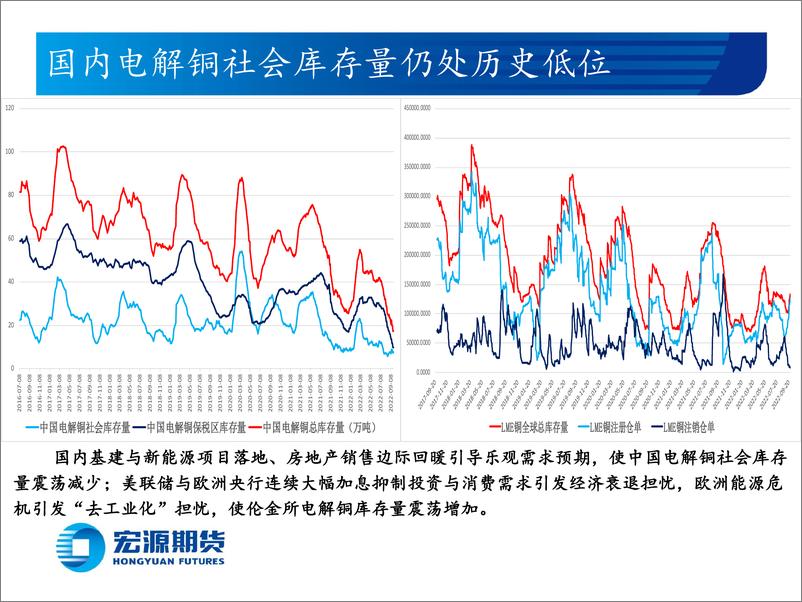 《有色金属周报（铜铝锌）：加息难觅拐点促美元强势，国庆假期近注意控制仓位》 - 第8页预览图