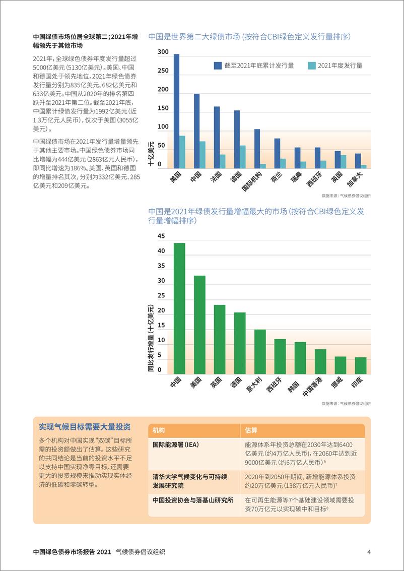 《2021年中国绿色债券市场报告-CBI&中债研发中心-2022-22页》 - 第5页预览图