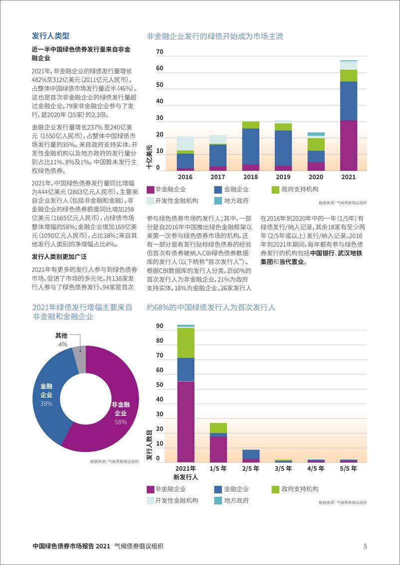 《2021年中国绿色债券市场报告-CBI&中债研发中心-2022-22页》 - 第6页预览图