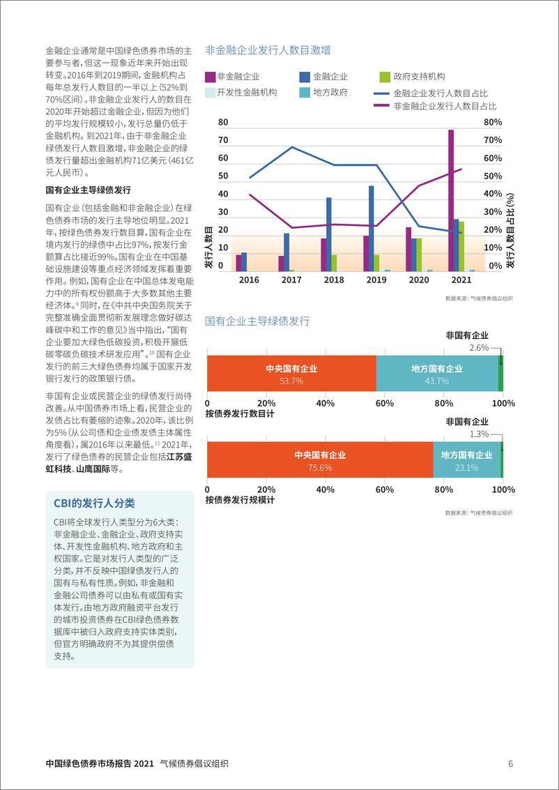 《2021年中国绿色债券市场报告-CBI&中债研发中心-2022-22页》 - 第7页预览图