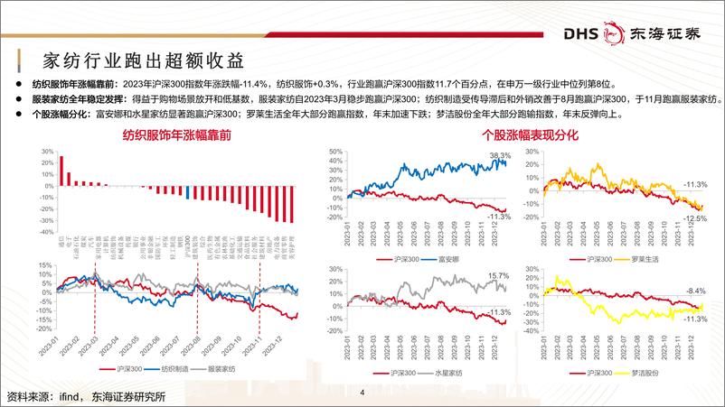 《深度报告-20240401-东海证券-家纺行业深度报质价比浪潮内品的觉醒与升387mb》 - 第4页预览图