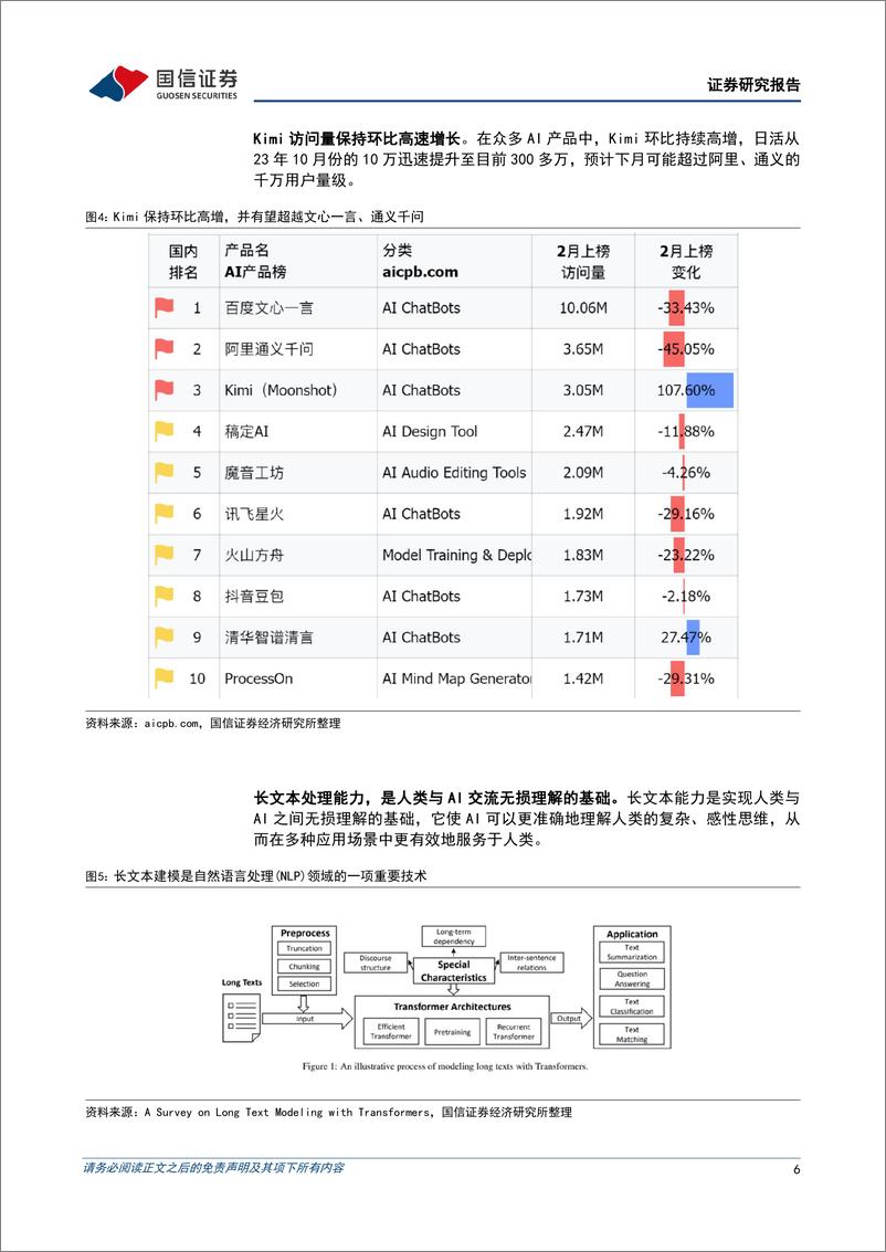 《202404月更新-国产大模型Kimi带动产业链革新》 - 第6页预览图