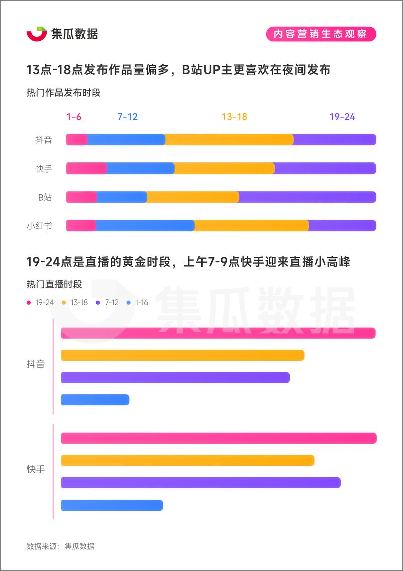 《集瓜数据-2024社交媒体营销趋势观察报告-2024.5-40页》 - 第8页预览图