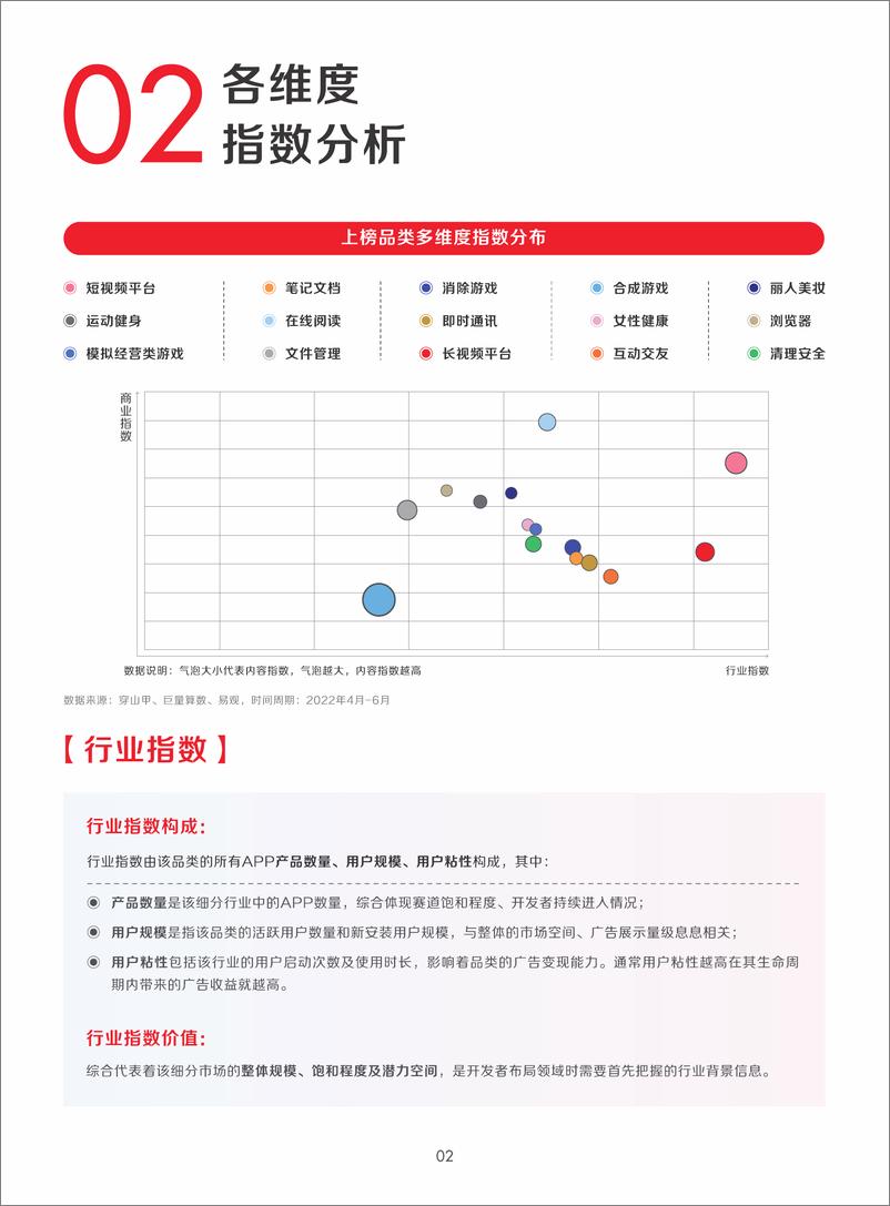 《2022年IAA行业品类发展洞察系列报告·第二期-40页》 - 第7页预览图