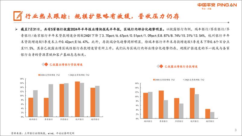 《月酝知风之银行业：继续看好板块红利价值，业绩期关注优质个股-240806-平安证券-26页》 - 第3页预览图