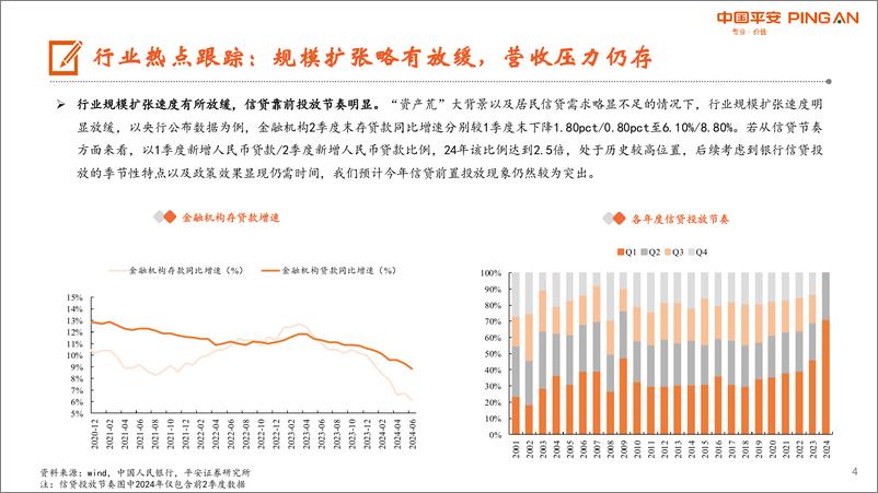 《月酝知风之银行业：继续看好板块红利价值，业绩期关注优质个股-240806-平安证券-26页》 - 第4页预览图