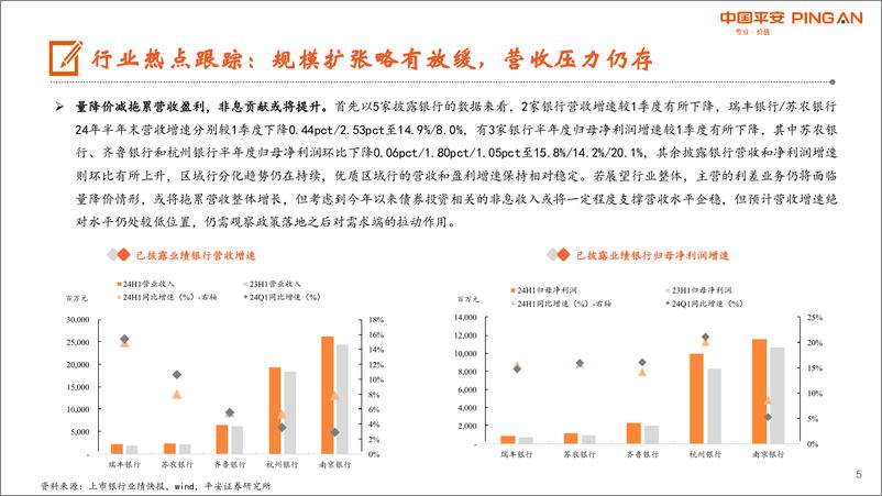 《月酝知风之银行业：继续看好板块红利价值，业绩期关注优质个股-240806-平安证券-26页》 - 第5页预览图