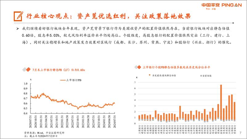 《月酝知风之银行业：继续看好板块红利价值，业绩期关注优质个股-240806-平安证券-26页》 - 第7页预览图