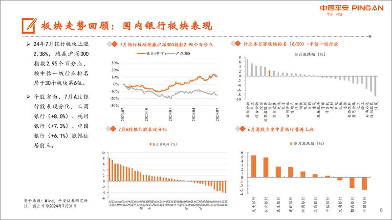 《月酝知风之银行业：继续看好板块红利价值，业绩期关注优质个股-240806-平安证券-26页》 - 第8页预览图