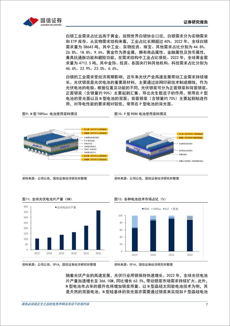 《贵金属行业专题：白银框架分析与趋势展望》 - 第7页预览图