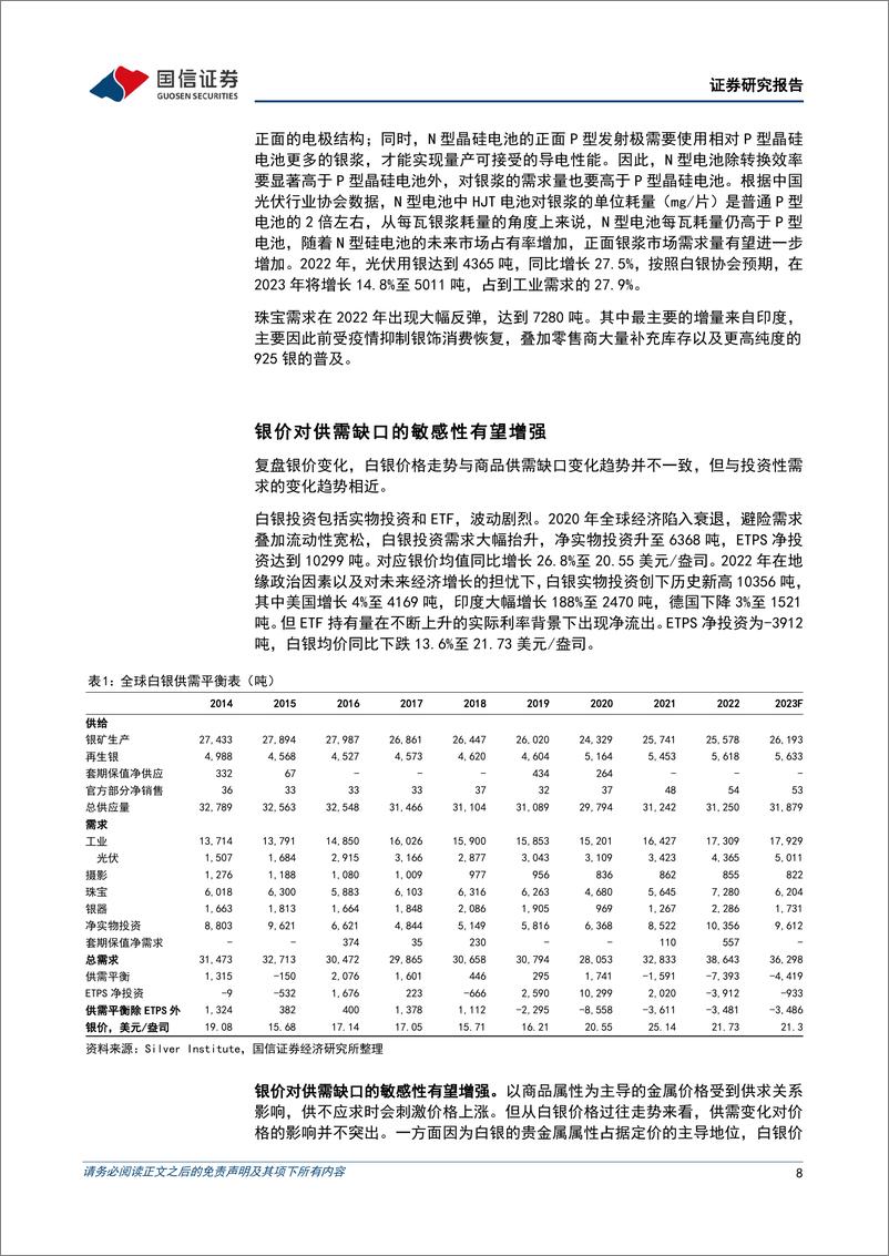 《贵金属行业专题：白银框架分析与趋势展望》 - 第8页预览图