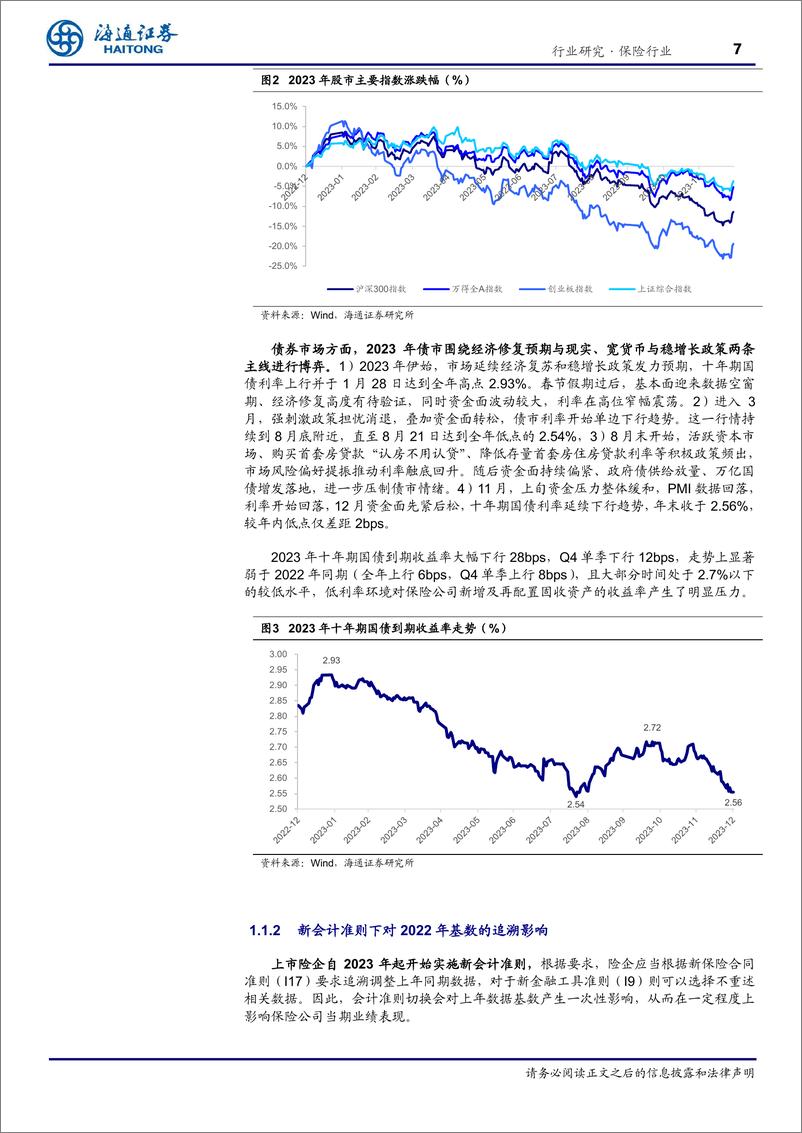 《保险行业2023年报回顾与展望：负债端高歌猛进，精算假设调整压实EV-240405-海通证券-32页》 - 第7页预览图