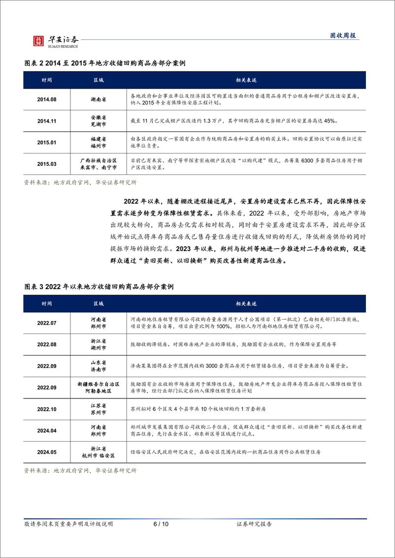 《如何看待城投参与住房收储业务？-240517-华安证券-10页》 - 第6页预览图