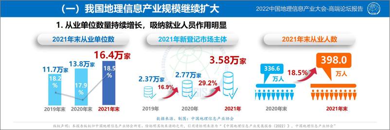 《中国地理信息产业发展报告（2022）-2022.09-47页-WN9》 - 第5页预览图