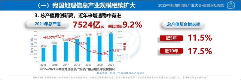 《中国地理信息产业发展报告（2022）-2022.09-47页-WN9》 - 第7页预览图