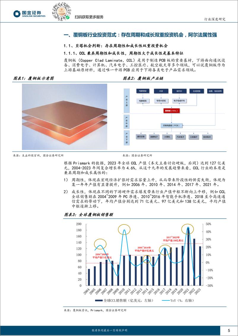 《电子行业覆铜板投资攻守兼备：周期启动，成长创新正当时-241216-国金证券-29页》 - 第5页预览图