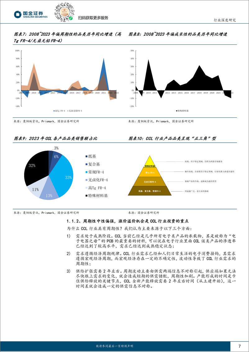 《电子行业覆铜板投资攻守兼备：周期启动，成长创新正当时-241216-国金证券-29页》 - 第7页预览图