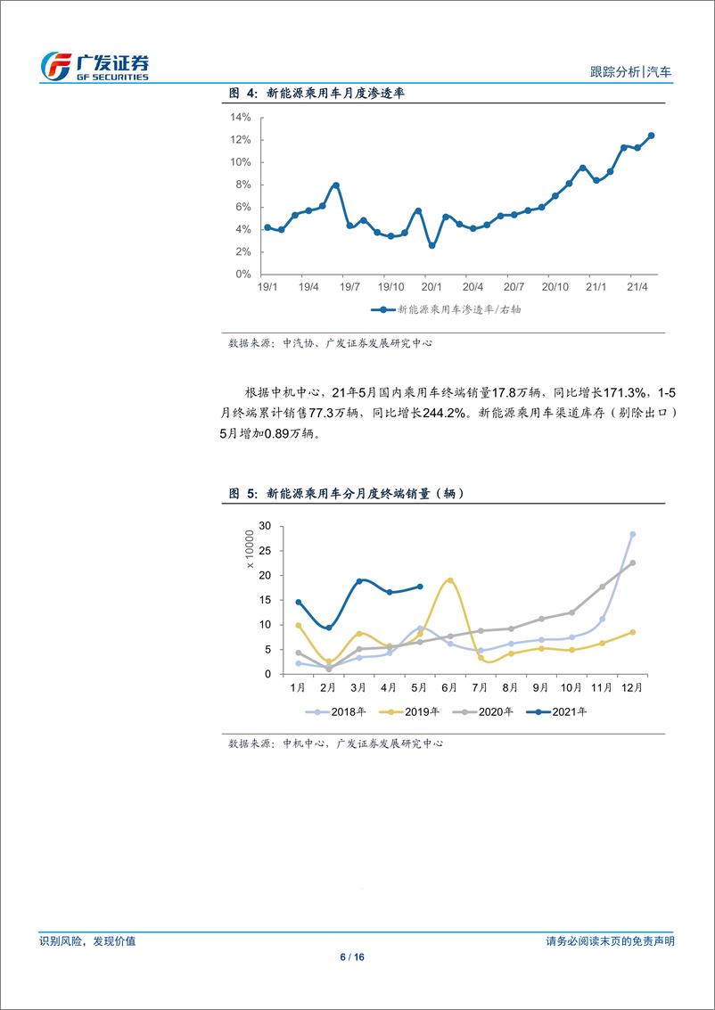 《汽车行业：新能源汽车数据点评系列之九，21年5月新能源乘用车渗透率连续第3个月超10%-20210623-广发证券-16页》 - 第7页预览图