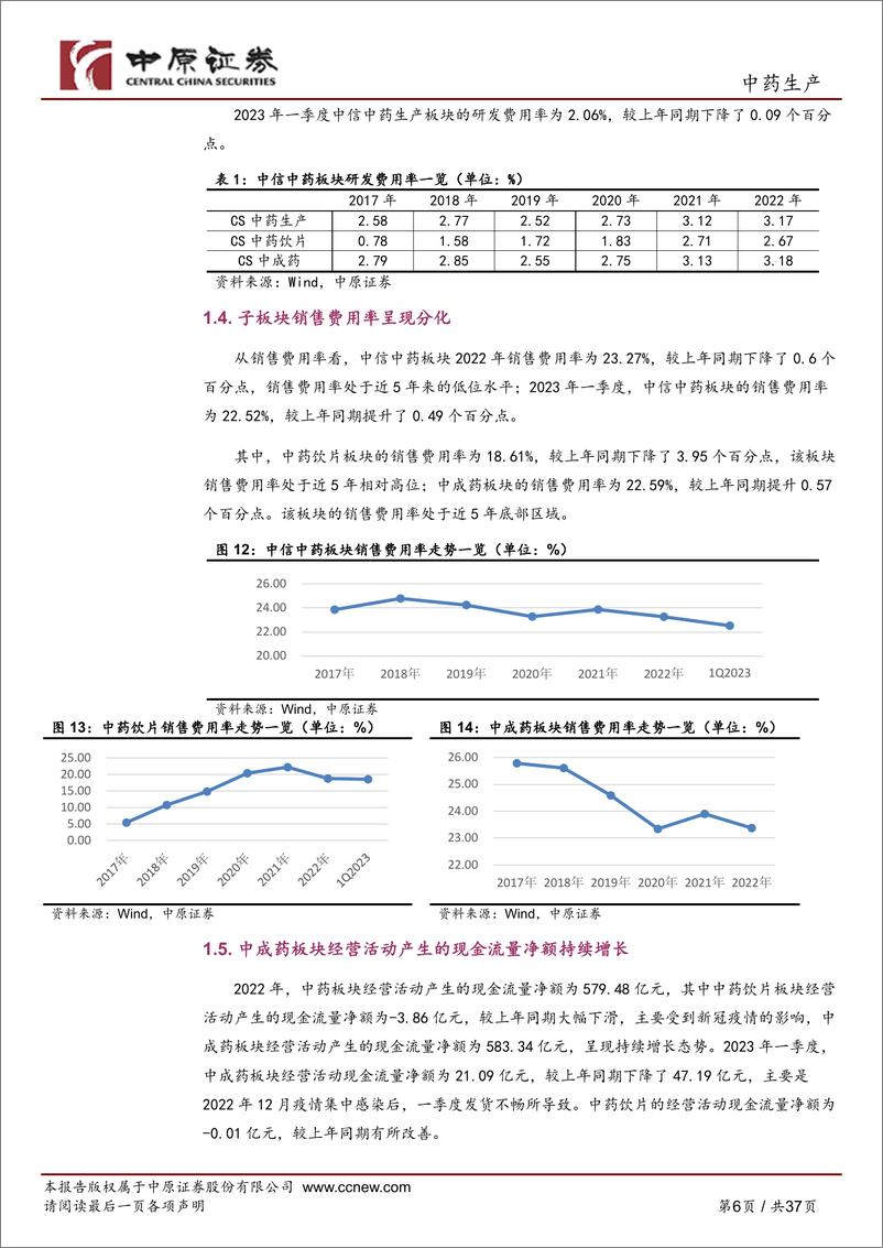 《中药生产行业深度分析：22年增收不增利，23年一季度中成药板块明显改善-20230619-中原证券-37页》 - 第7页预览图