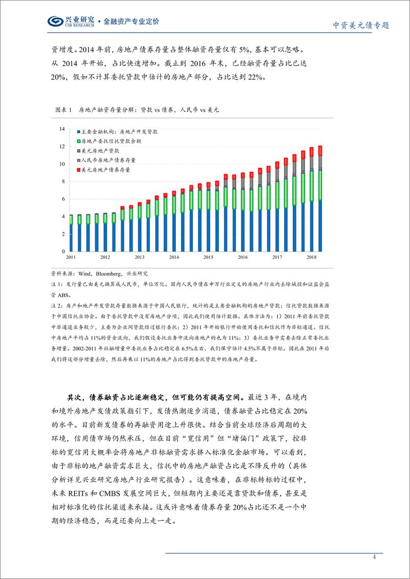 《中资美元债专题：地产美元债的特征-20190326-兴业研究-15页》 - 第5页预览图