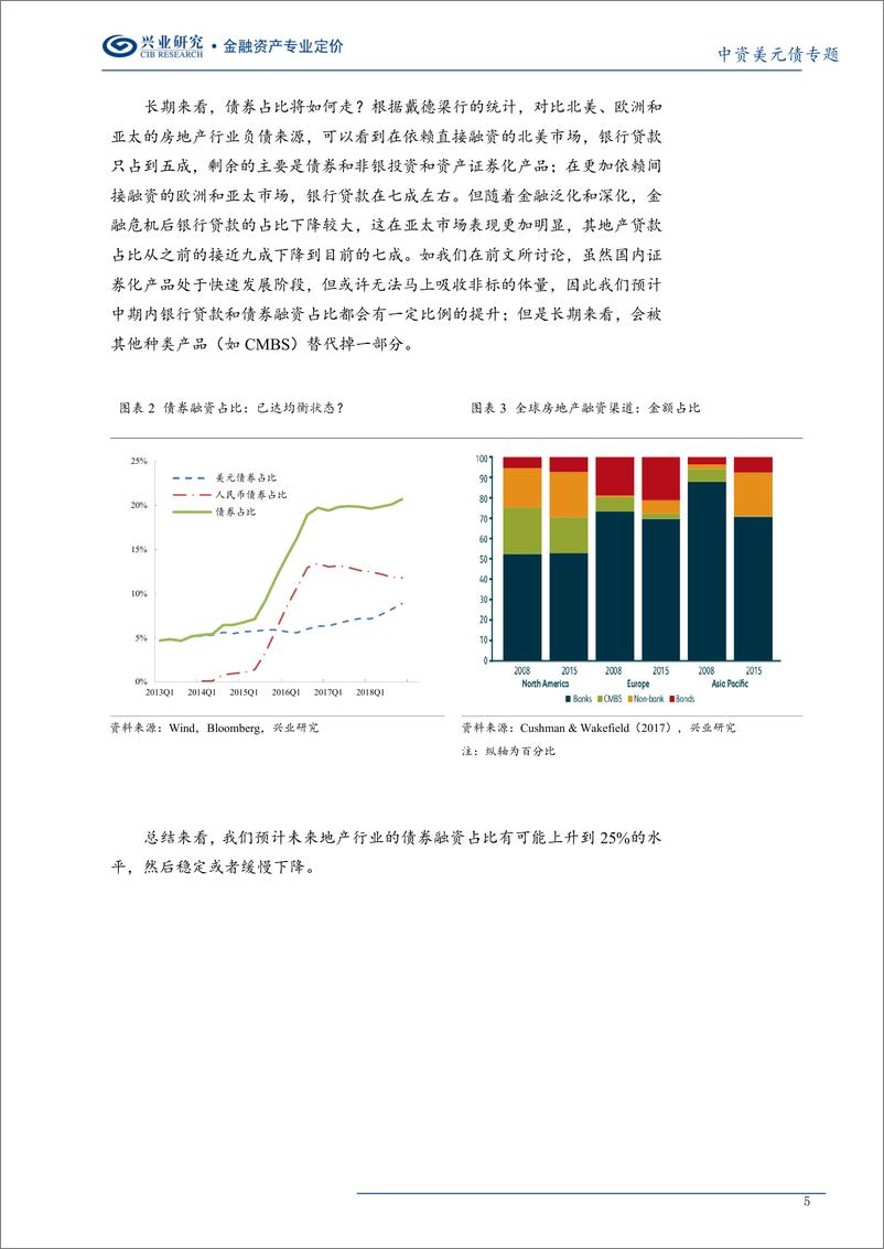 《中资美元债专题：地产美元债的特征-20190326-兴业研究-15页》 - 第6页预览图