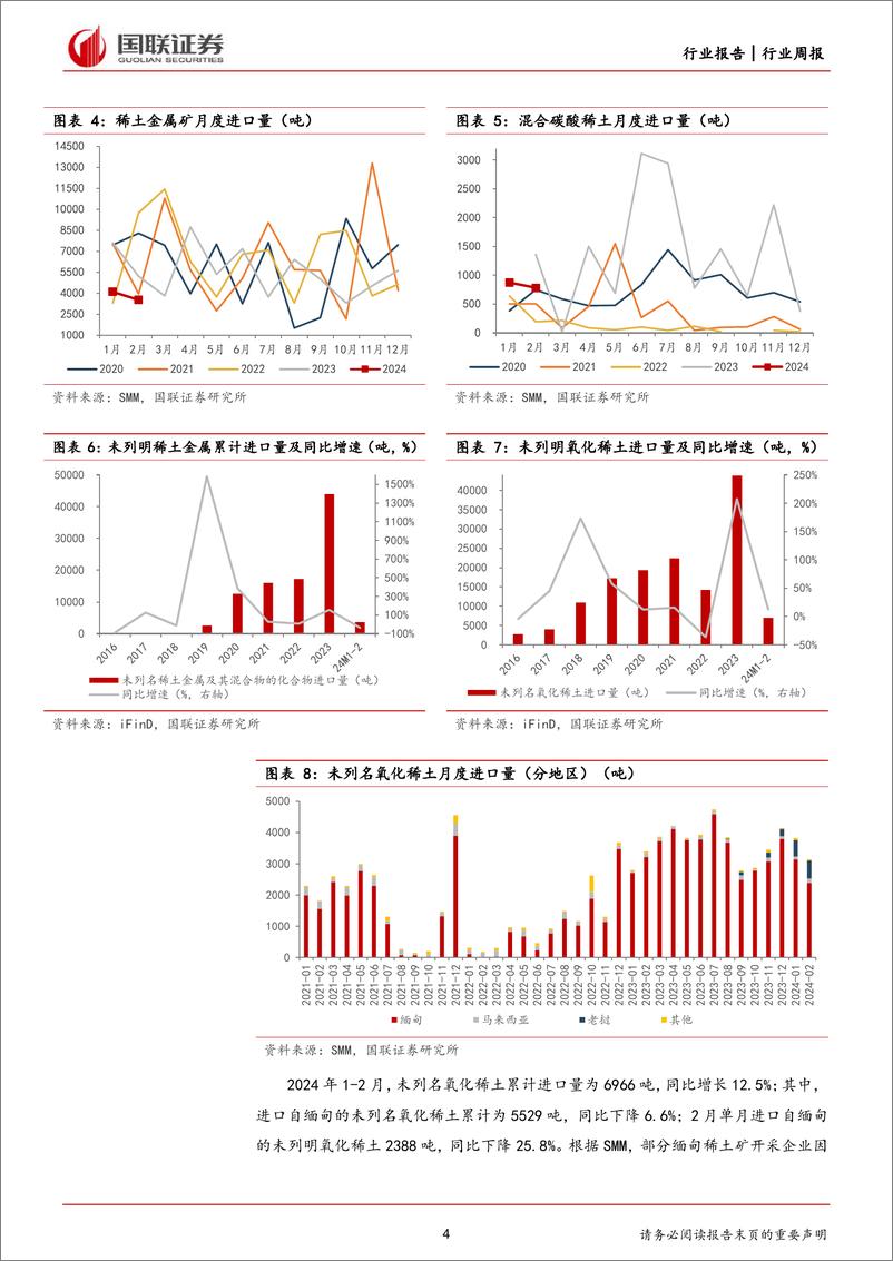 《有色金属4月周专题：供需格局边际改善，稀土价格底部回升-240413-国联证券-12页》 - 第4页预览图