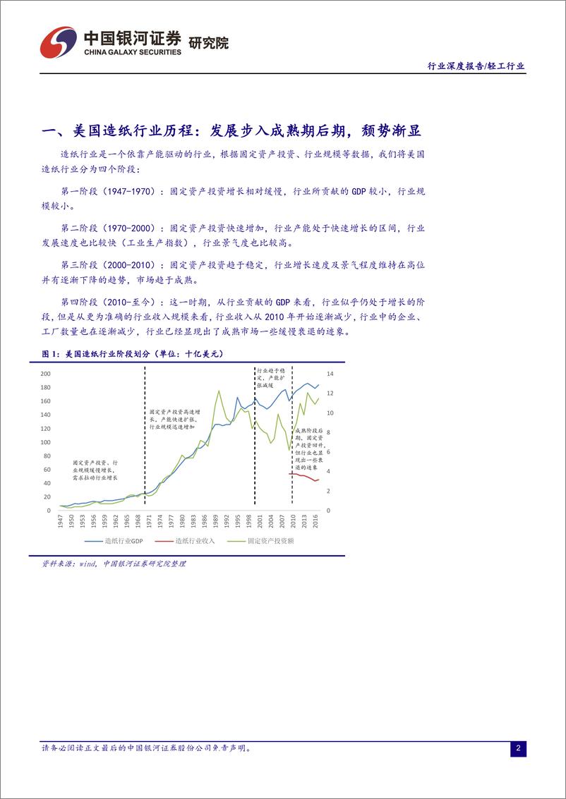 《轻工造纸行业从美国成熟造纸市场看中国造纸业：对上游原材料的把控度决定行业话语权-20190519-银河证券-45页》 - 第4页预览图