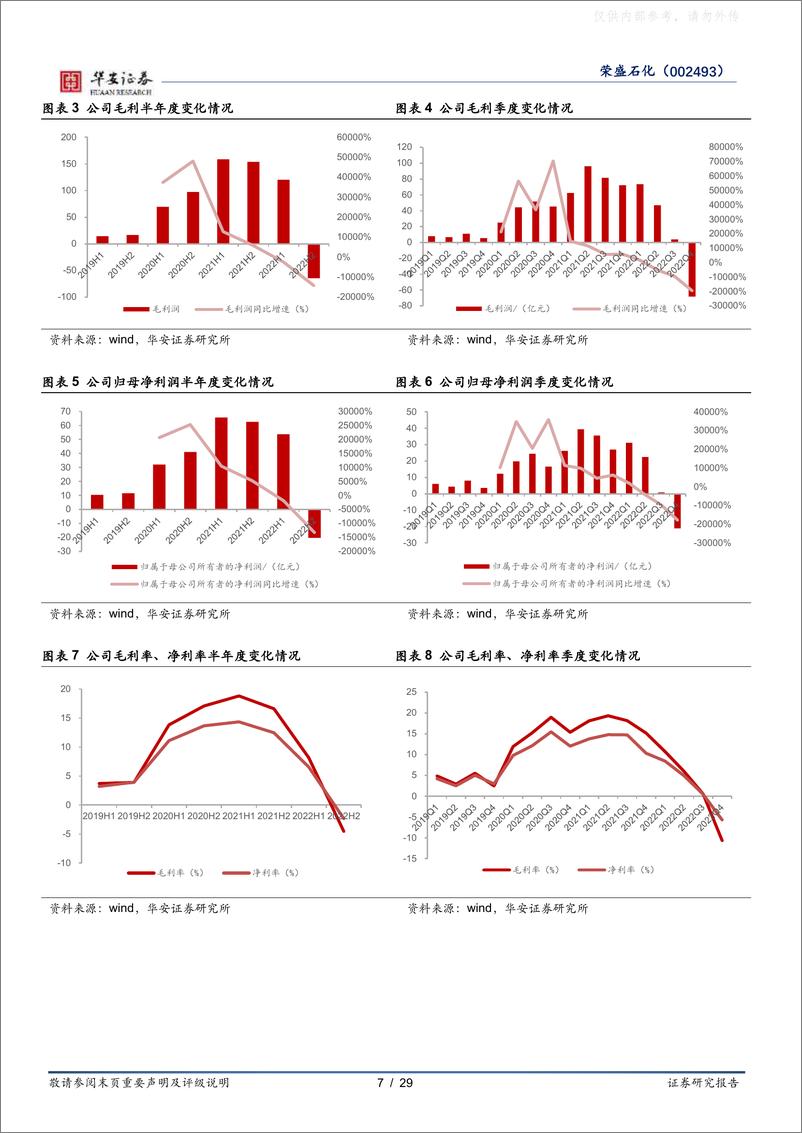 《华安证券-荣盛石化(002493)公司深度：盈利拐点来临，千亿投资驱动成长-230504》 - 第7页预览图