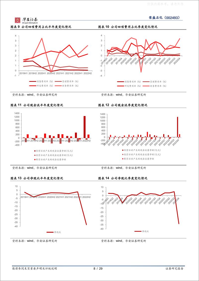 《华安证券-荣盛石化(002493)公司深度：盈利拐点来临，千亿投资驱动成长-230504》 - 第8页预览图