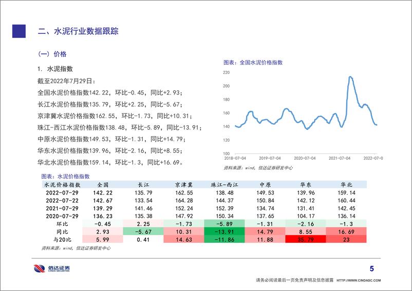 《建筑建材行业动态报告第十七期：基建扩内需持续，地产保交楼明确-20220731-信达证券-30页》 - 第7页预览图