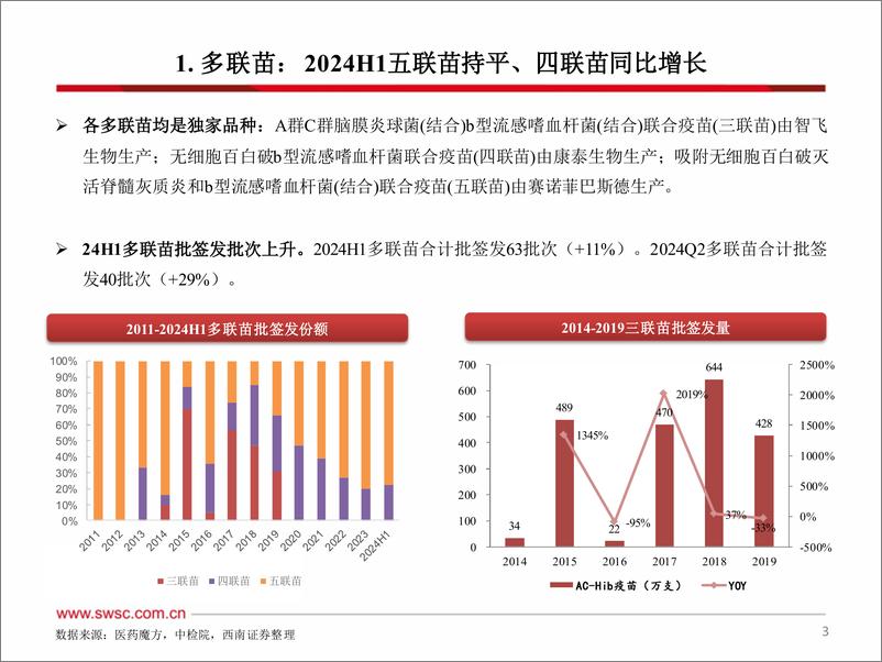 《2024H1疫苗行业跟踪报告(附批签发)-240722-西南证券-42页》 - 第4页预览图