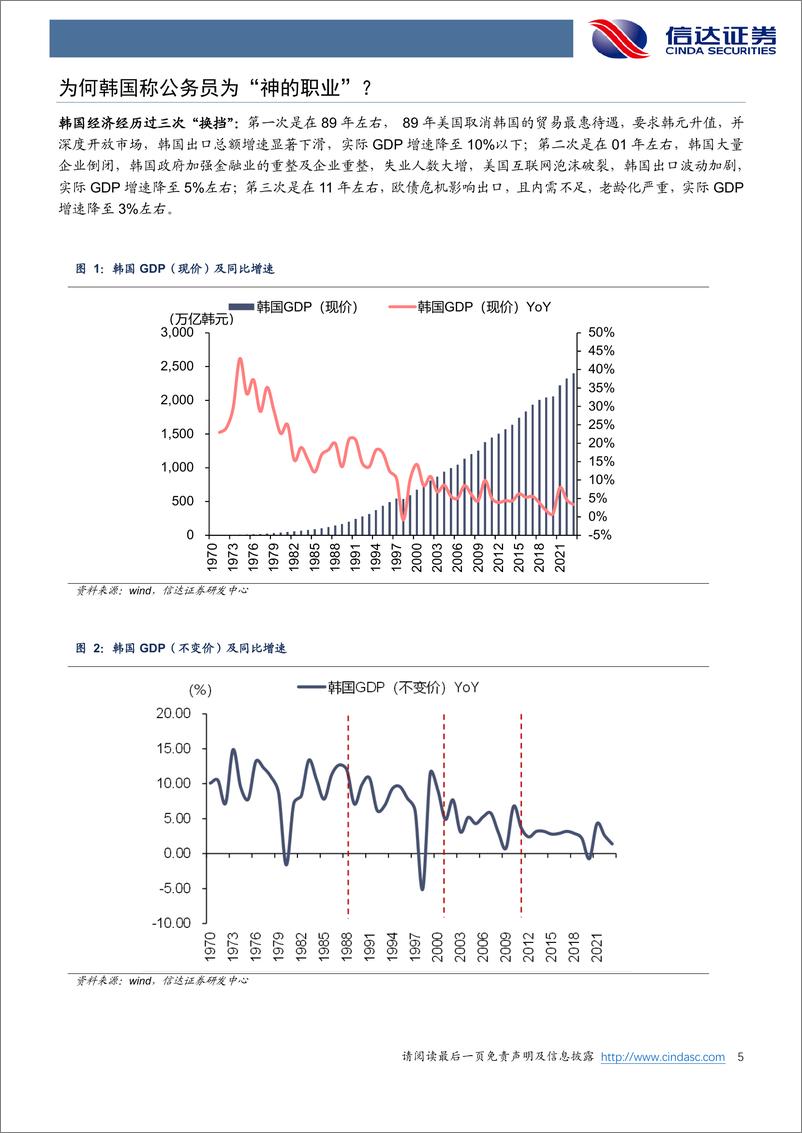 《教育行业：韩国经济降速时期，二十年“公考热”造就怎样的行业和公司？-240718-信达证券-15页》 - 第5页预览图