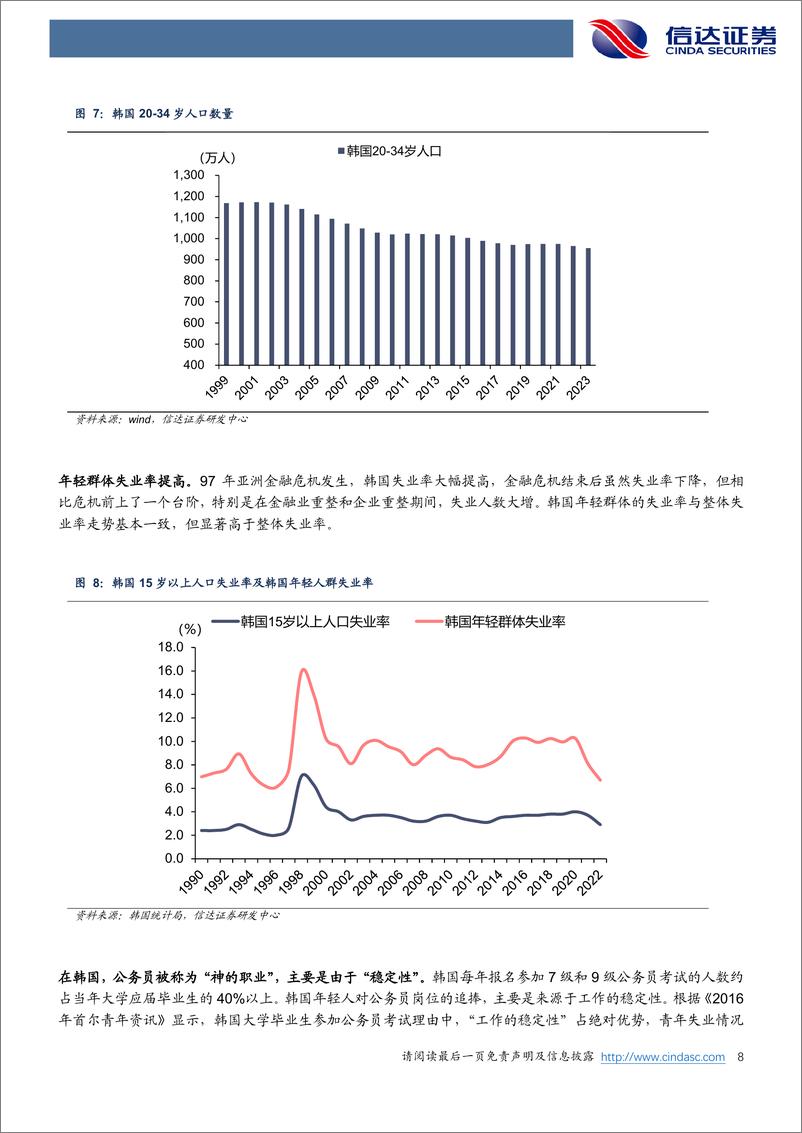 《教育行业：韩国经济降速时期，二十年“公考热”造就怎样的行业和公司？-240718-信达证券-15页》 - 第8页预览图