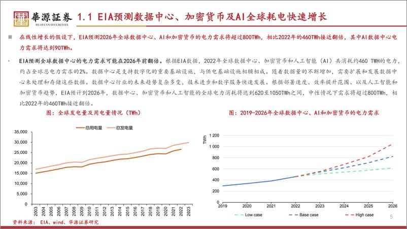 《铀行业专题报告：AI时代的关键资源品，全球核电复兴，铀矿景气反转-241115-华源证券-64页》 - 第5页预览图