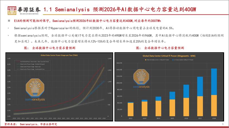 《铀行业专题报告：AI时代的关键资源品，全球核电复兴，铀矿景气反转-241115-华源证券-64页》 - 第6页预览图