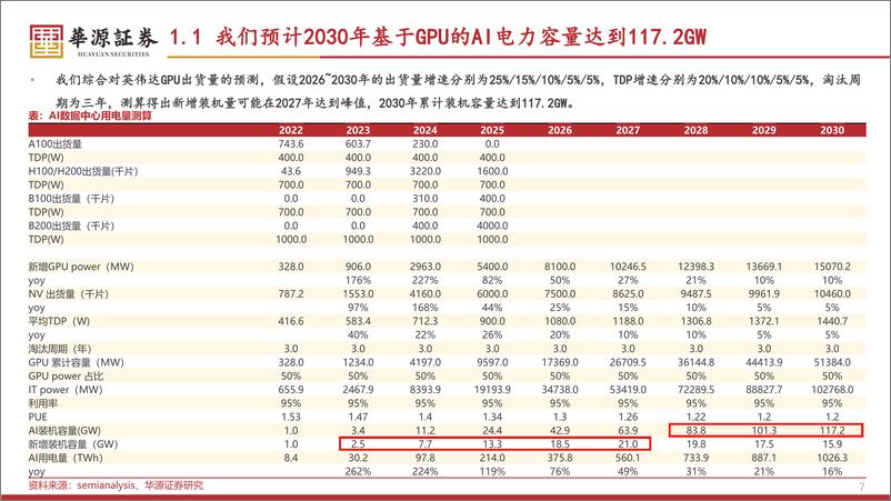 《铀行业专题报告：AI时代的关键资源品，全球核电复兴，铀矿景气反转-241115-华源证券-64页》 - 第7页预览图