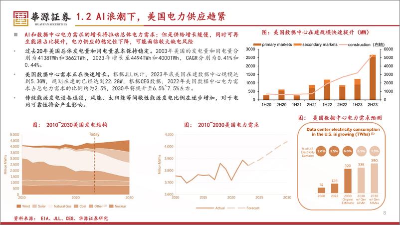 《铀行业专题报告：AI时代的关键资源品，全球核电复兴，铀矿景气反转-241115-华源证券-64页》 - 第8页预览图