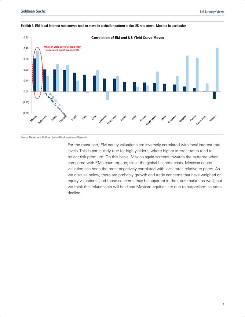 《高盛-新兴市场-投资策略-墨西哥股票和债券的错位，这是一种不寻常的新兴市场趋势-20190315-26页》 - 第5页预览图