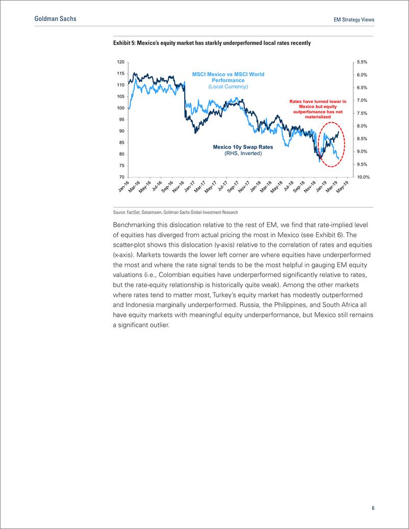 《高盛-新兴市场-投资策略-墨西哥股票和债券的错位，这是一种不寻常的新兴市场趋势-20190315-26页》 - 第7页预览图