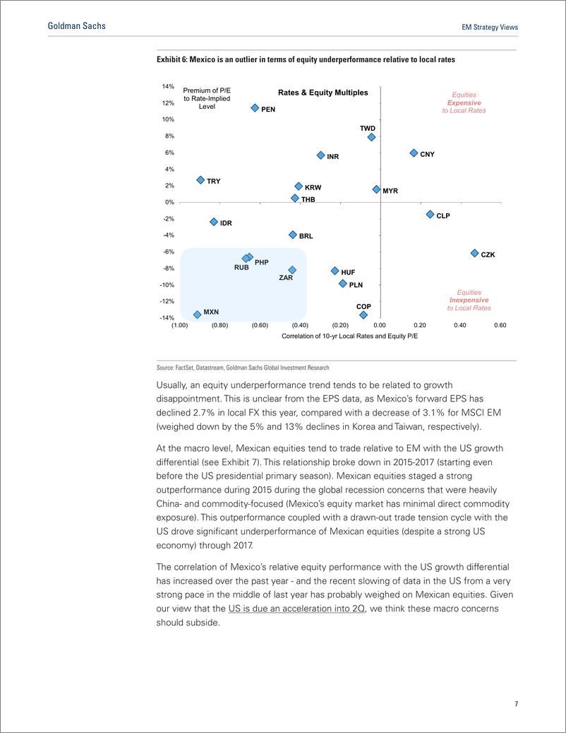 《高盛-新兴市场-投资策略-墨西哥股票和债券的错位，这是一种不寻常的新兴市场趋势-20190315-26页》 - 第8页预览图